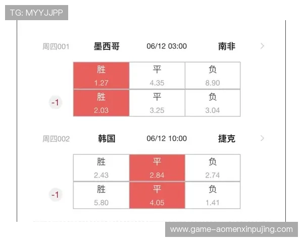 2026年世界杯捷克VS南非比赛指数对比及赛前专家点评